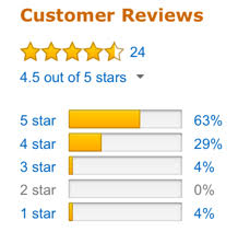 customer rating